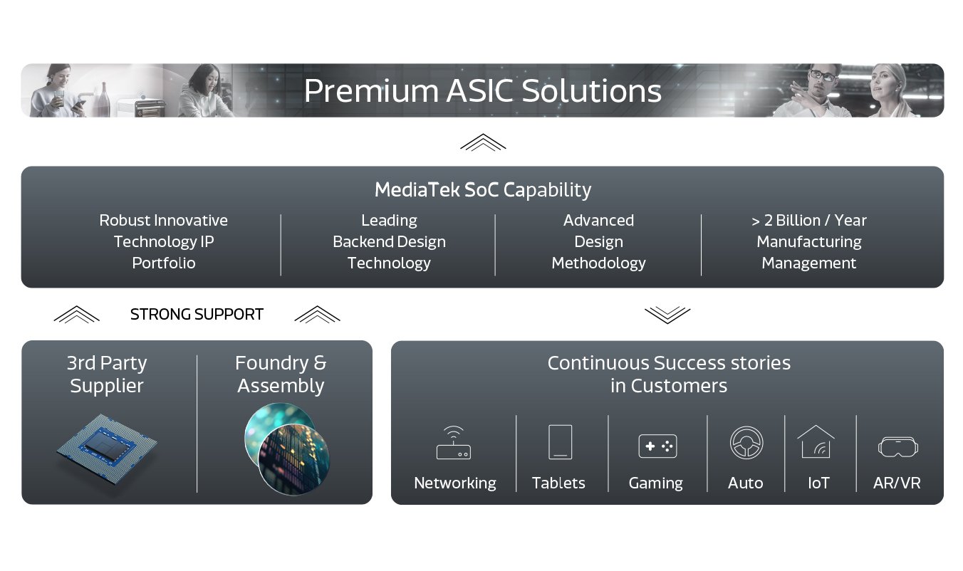 Premium_ASIC_solution_EN_